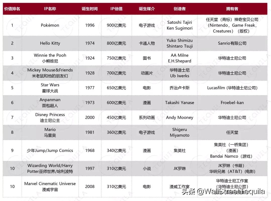干掉漫威，宇宙第一萌宠竟成第一圈钱天团？