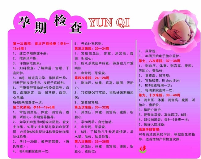 怀孕期间孕检做b超有什么危险,怀孕七个月后多久一次产检