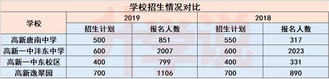 高新系初中真的好吗,高新系学校到底咋样