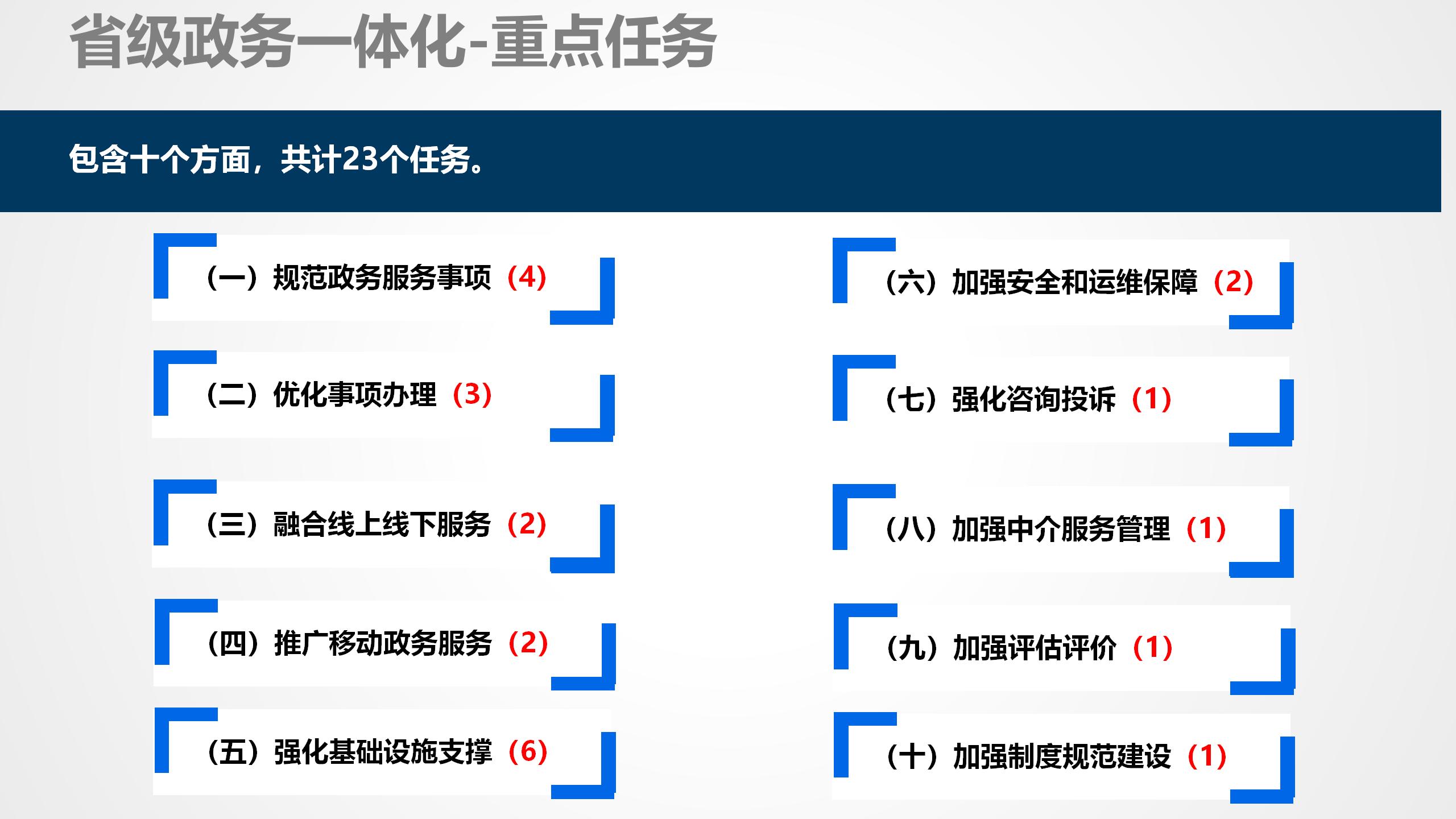 数据中台运营课程,数据中台运营培训