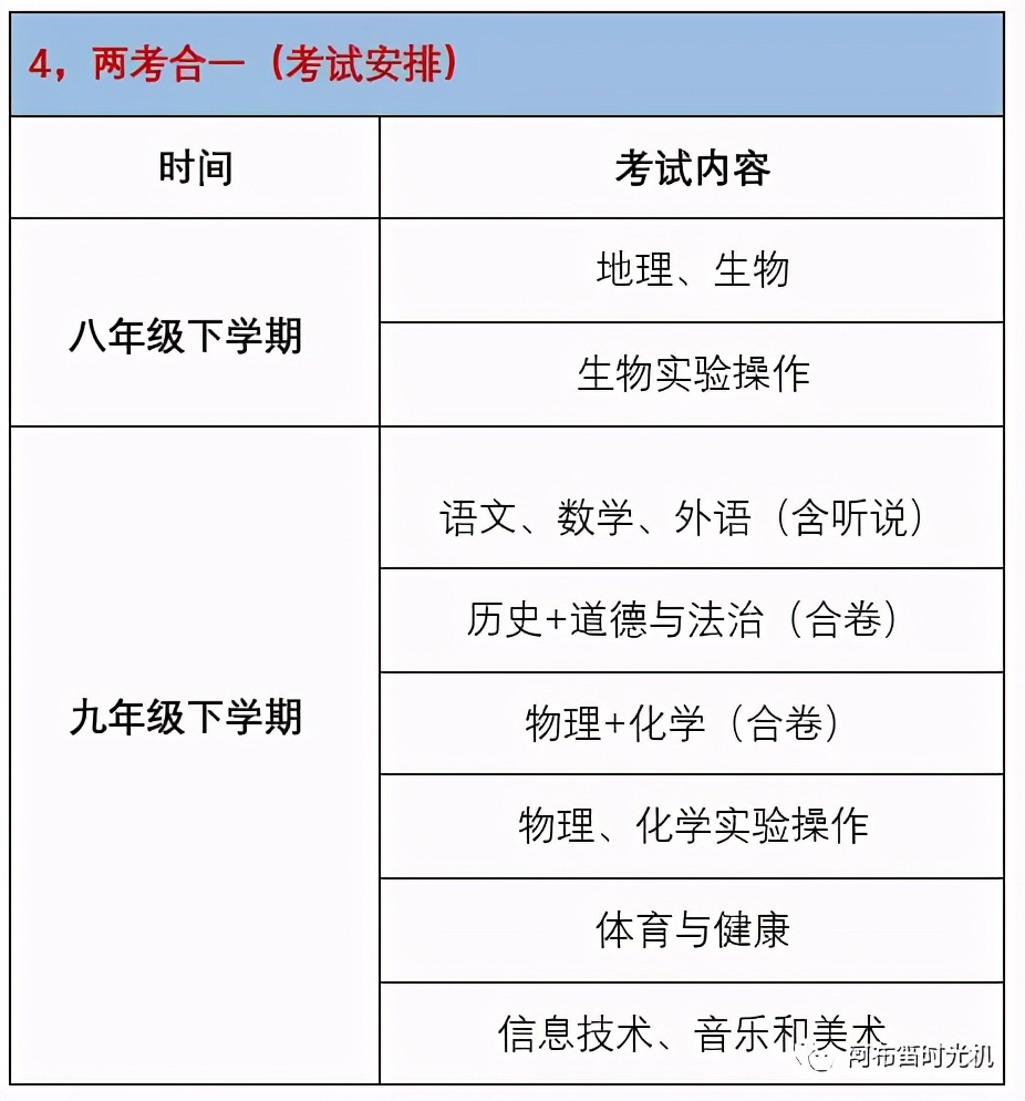 深圳中考改革方案2021年,2021年深圳中考改革方案公布