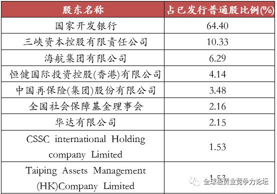 上市的金融租赁公司排名,最新融资租赁行业上市公司排行榜