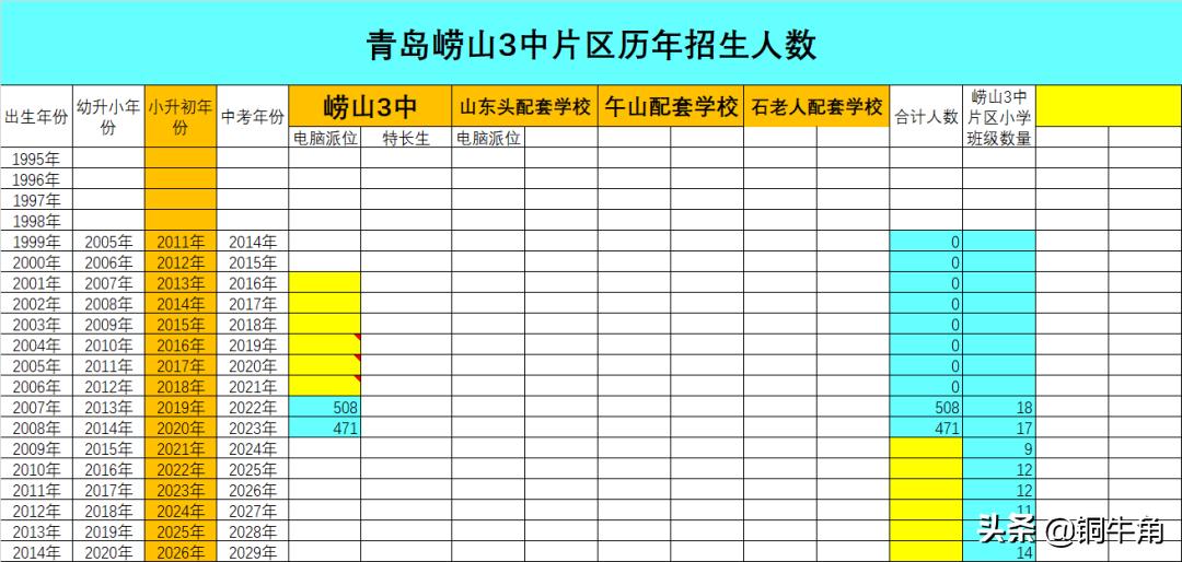 崂山区哪个学区房好,学区怎么选