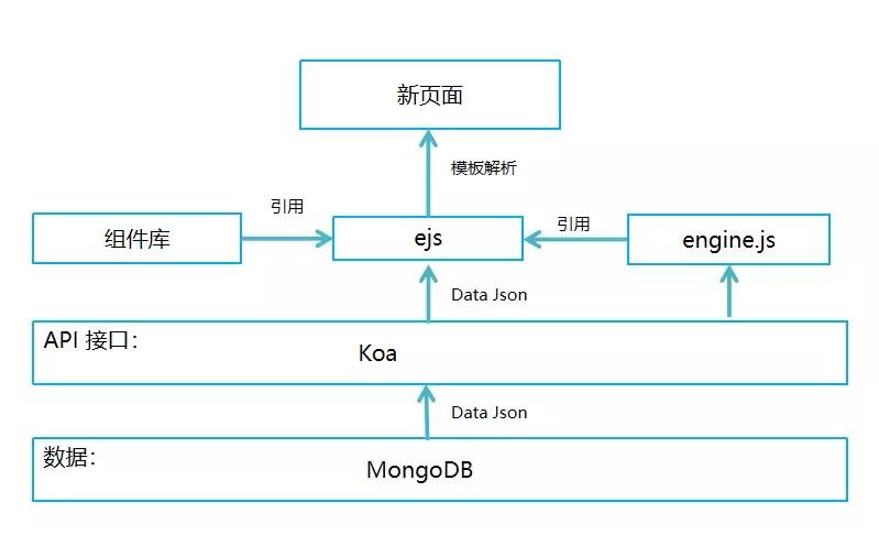 vue设计一款h5工具,vueh5可视化设计器原理