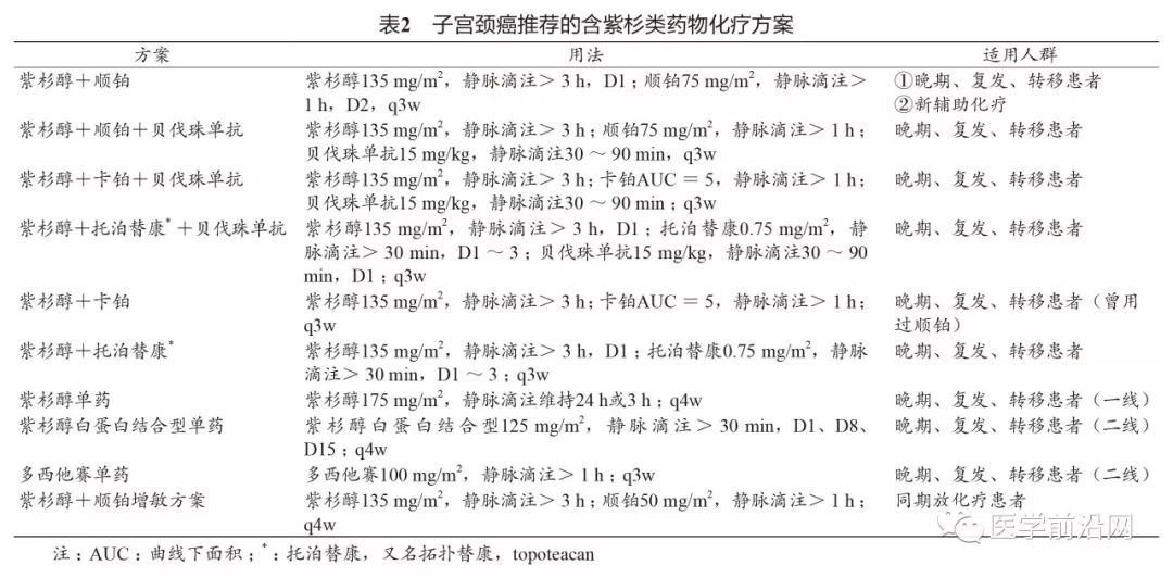 治疗恶性肿瘤辅助药有用吗,治恶性生殖细胞瘤草药