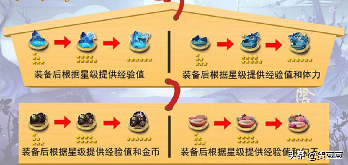 阴阳师三星斗鱼结界卡得多少体力,阴阳师蹲太鼓
