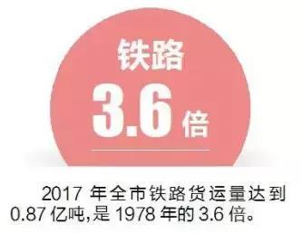 建设美丽天津有什么方式,城市建设低碳环保天津