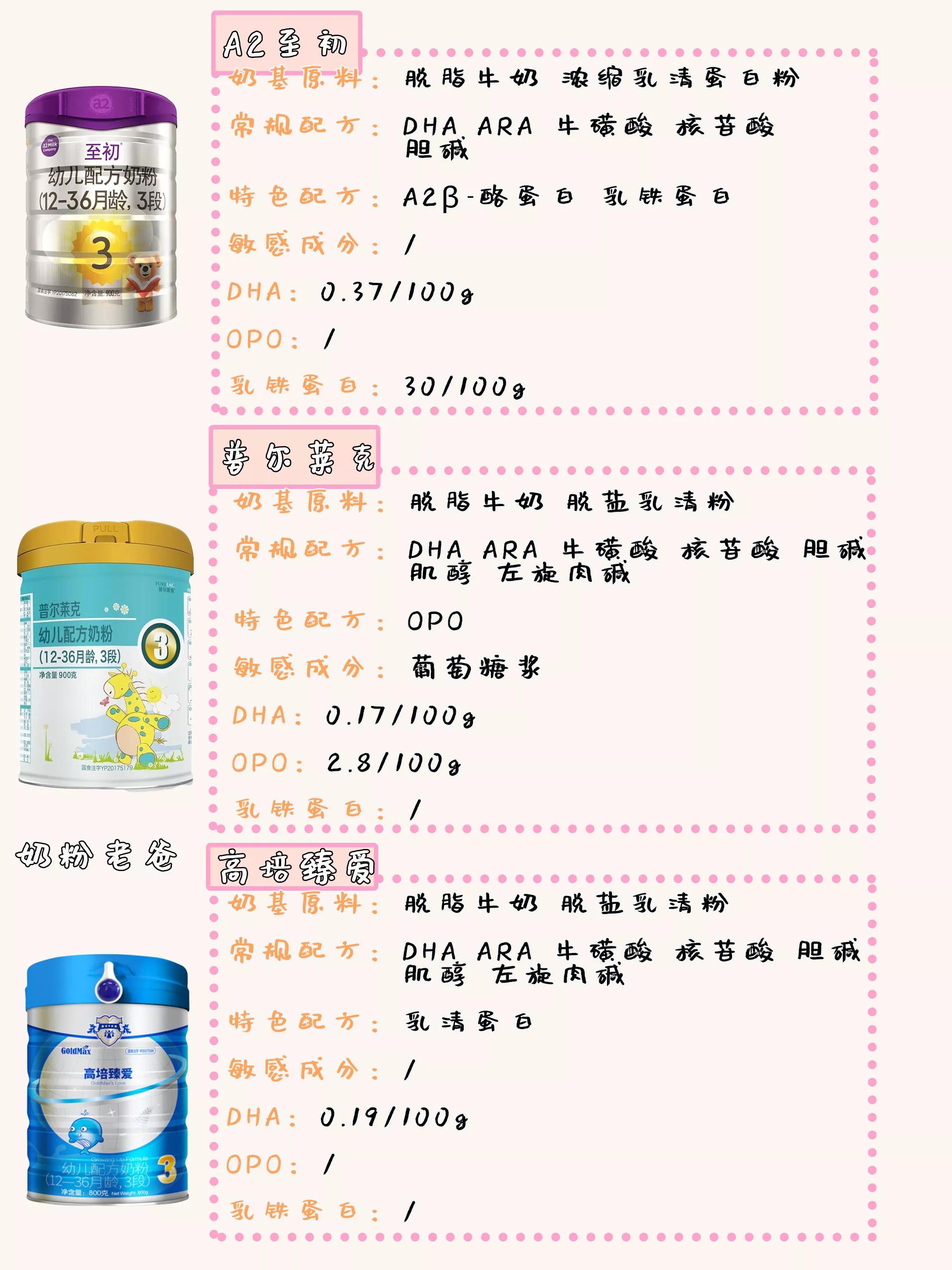 新西兰奶源奶粉哪些牌子,新西兰牛奶奶粉品牌排行榜