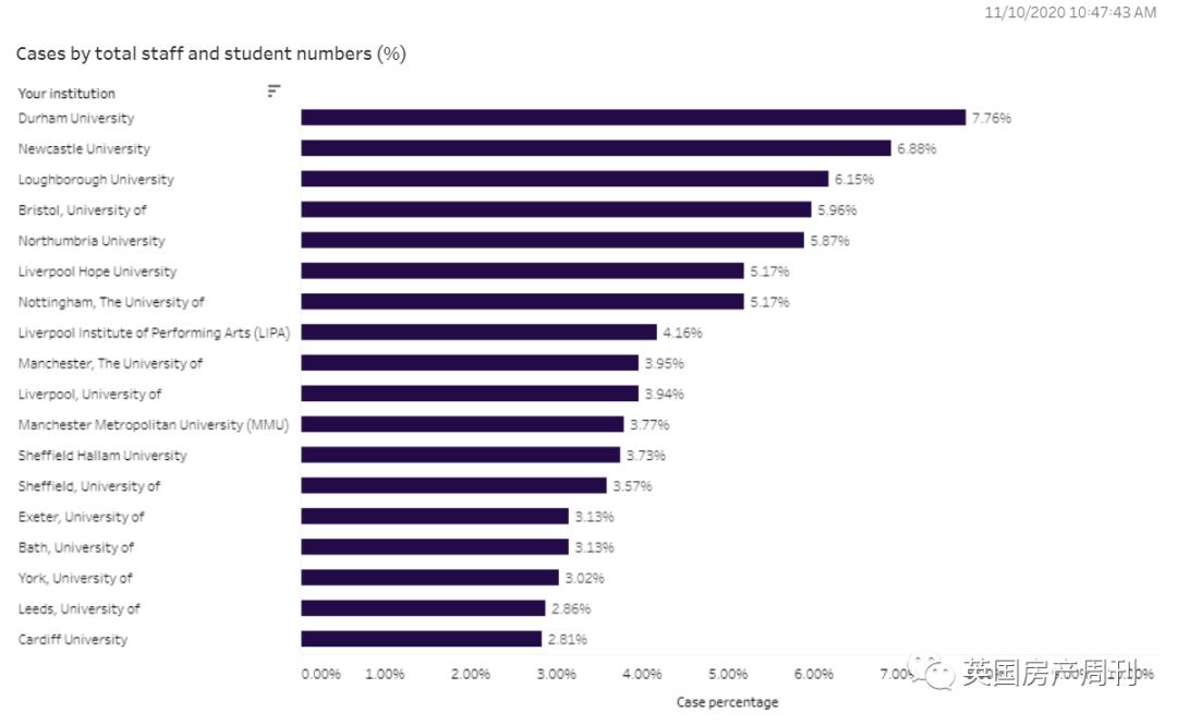 全英大学生将排查检测.威尔士取消Alevel/GCSE考试.