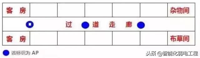 小型酒店无线网络方案,酒店wifi无线网络全覆盖方案