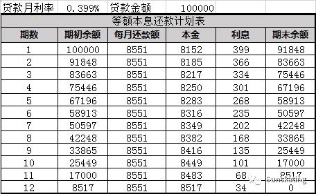 信用卡便宜还是车贷便宜,车贷和网商贷哪个便宜