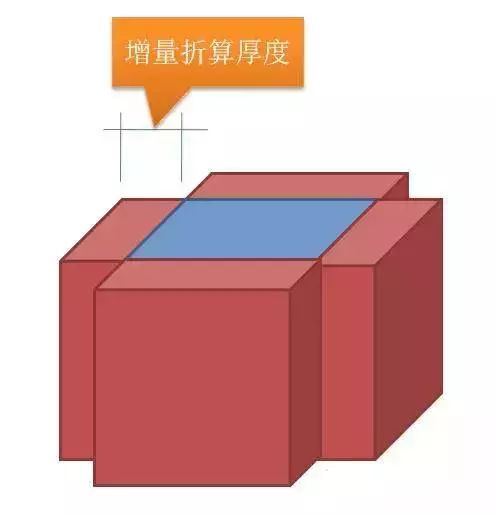 土石方工程成本是什么,土石方工程中的造价