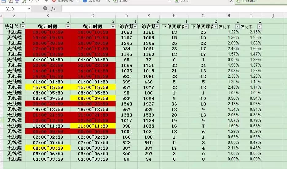 直通车降低出价花费更高,拼多多直通车怎么才能降低花费