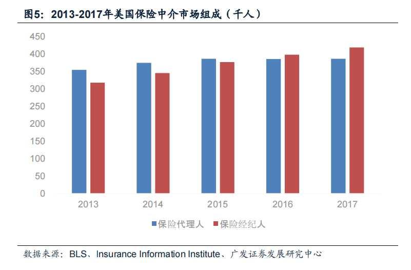 保险经纪人靠谱吗是坑吗,保险经纪人和代理人哪个更有前途