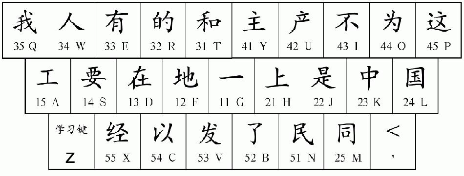 五笔输入法初学者拆字教程,五笔输入法初学者教程第2课
