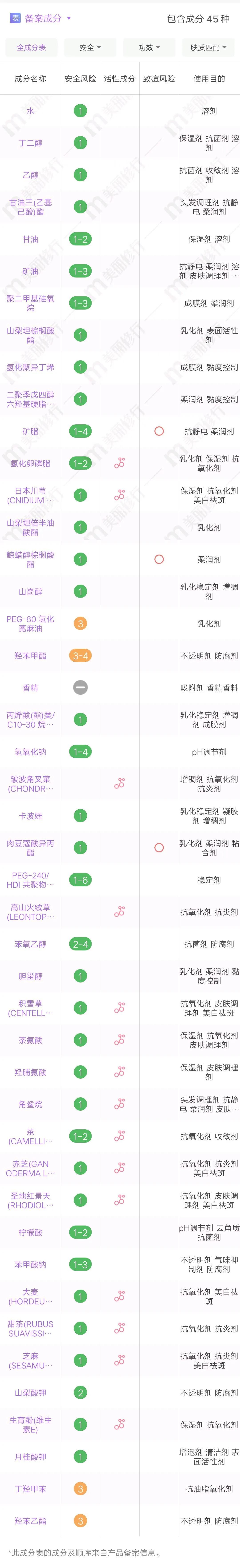 零差评的4款水乳安利测评推荐,成分党放心的水乳