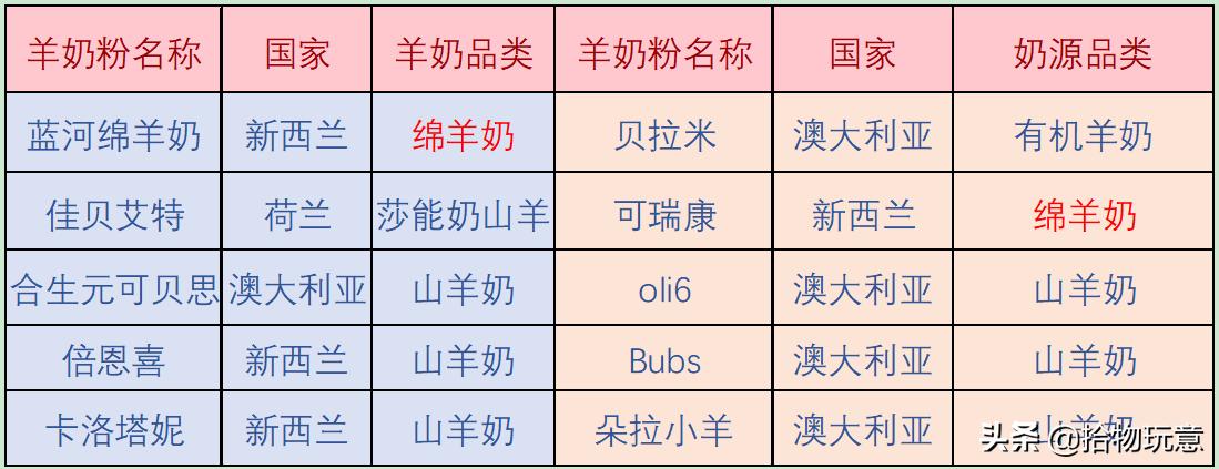 蓝河佳贝羊奶粉怎么样,蓝河奶粉羊奶粉推荐