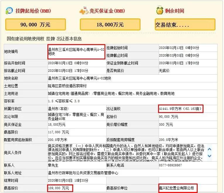 荣安瓯海中心地块,荣安拿下鄞州公园地块