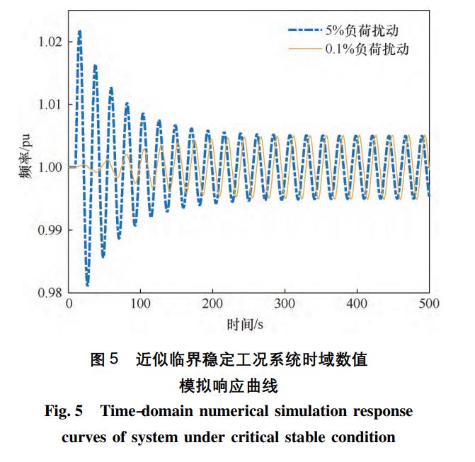 调速系统间隙特性引发的水电站过渡过程极限环振荡特性