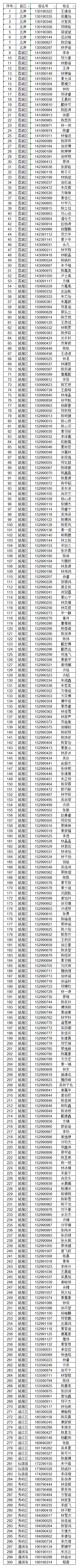 2023莆田擢英中学一中录取人数,莆田擢英中学2024年