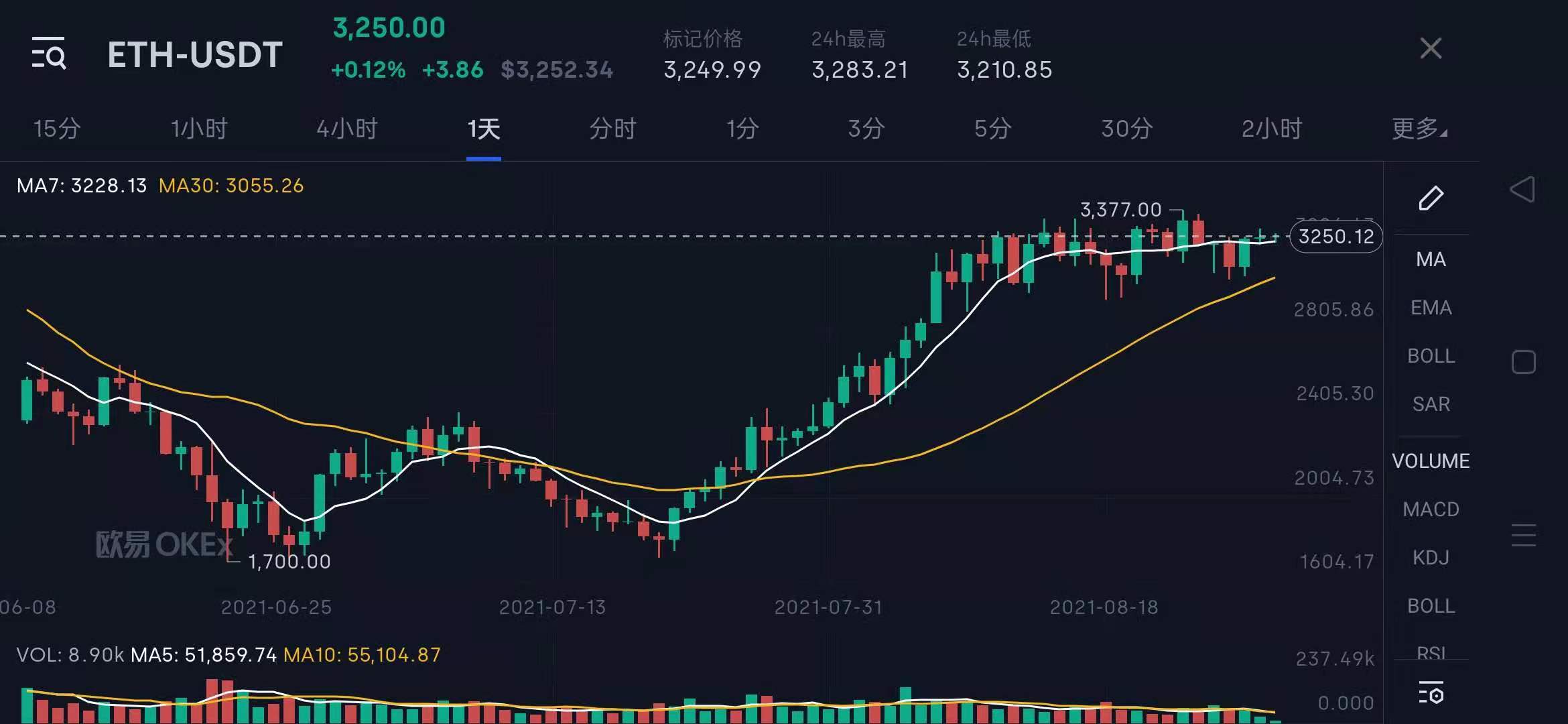 NBA库里用55个以太坊,18万美元买了个NFT蓝色猿猴头像