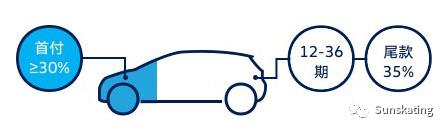 汽车融资租赁发展思路,汽车融资租赁模式调研问卷