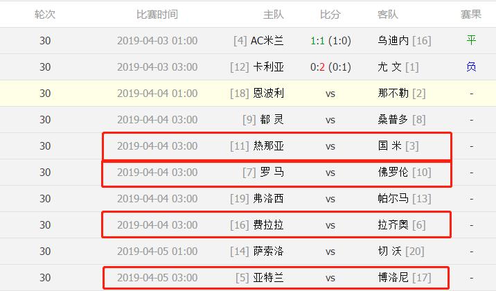 意甲逆转欧冠,意甲下半程展望拉齐奥难保强势