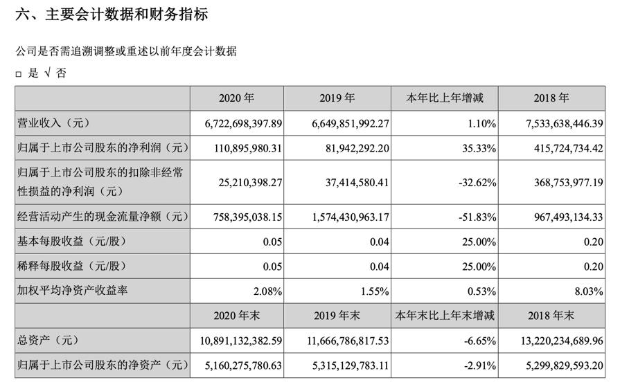 世联行前景,年报解读世联行颓势难掩败局已成