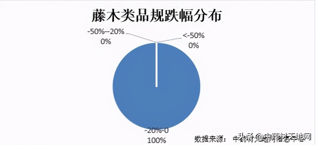 2023年药材价格走势,2018年1月中药材价格指数