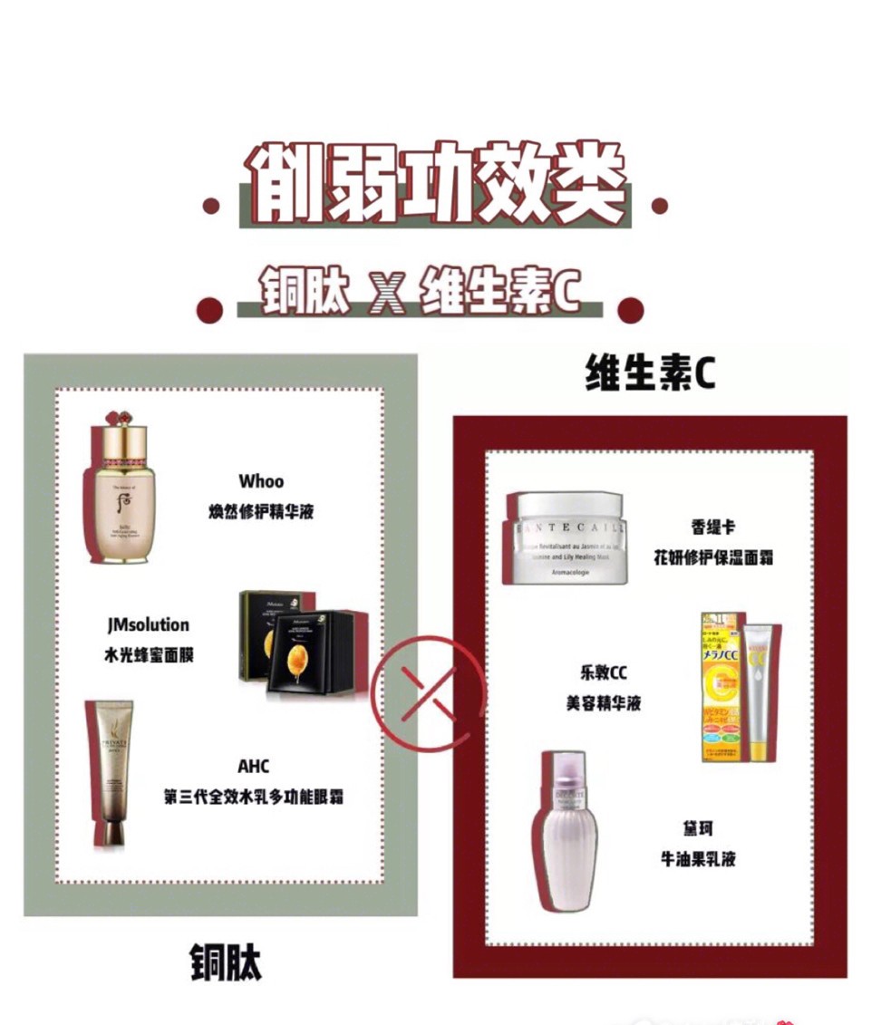 混用护肤单品哪些功效不能混着用,混合多种护肤品会烂脸吗