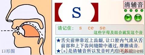 48个英语国际音标发音表高清图片,英语48个国际音标正确读法与讲解