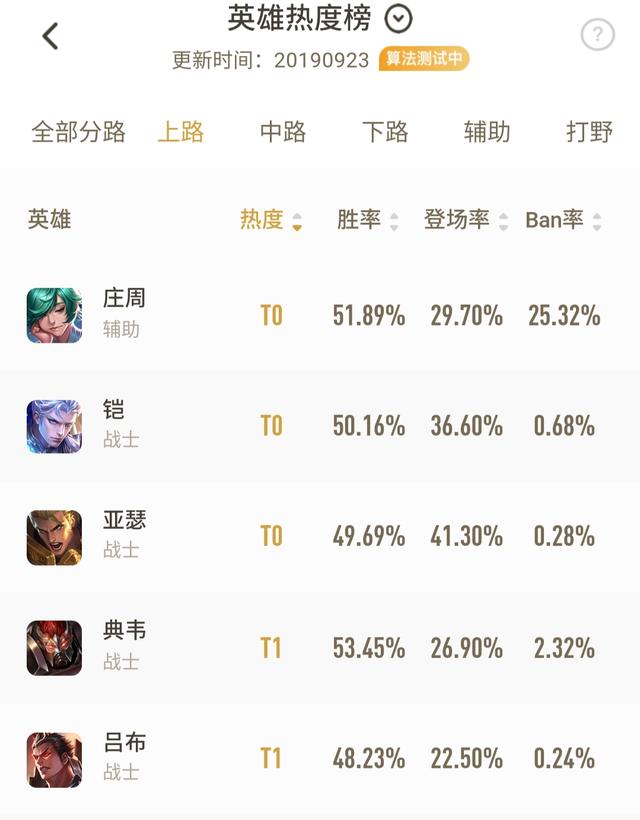 王者荣耀新赛季吕布打法思路教学,吕布一刀秒人流出装和铭文