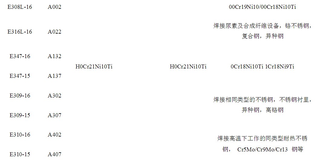 焊条型号e4303对应的焊条牌号,碱性焊条和酸性焊条牌号怎么区分