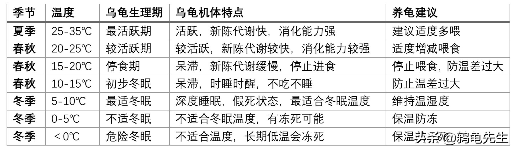 养龟冬天需要准备什么,秋季与冬季交换季养龟注意事项