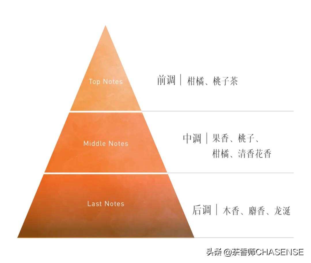 茶香师早春之茶香水 (茶香师香水小样礼盒)