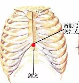 中医穴位减肥按摩手法全程教程,自己用艾灸减肥最快的穴位图解