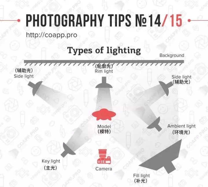 想学摄影？百分之九十九摄影爱好者都不知道的干货来了！