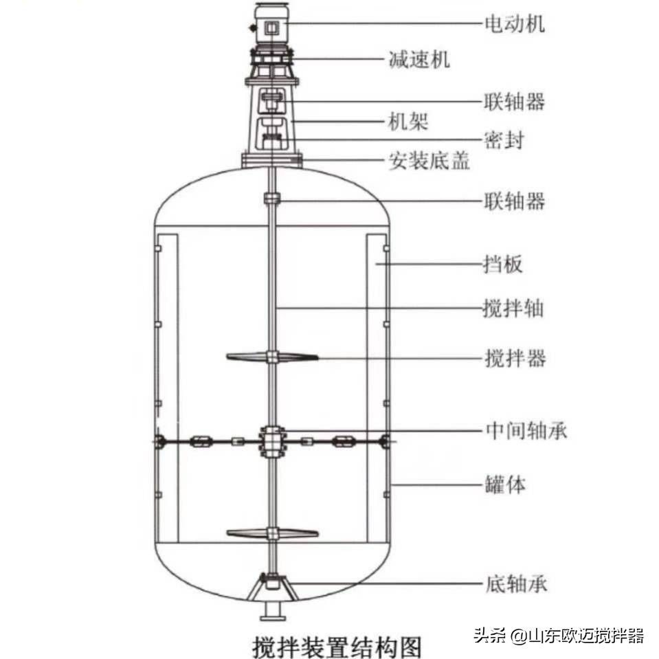 桨式搅拌器推荐,桨式搅拌器尺寸国家标准