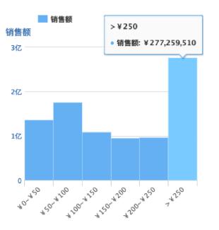 直男必备的100种口红,教直男口红如何挑选