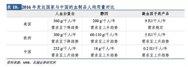 医药血制品都有啥投资,医药领域两票制