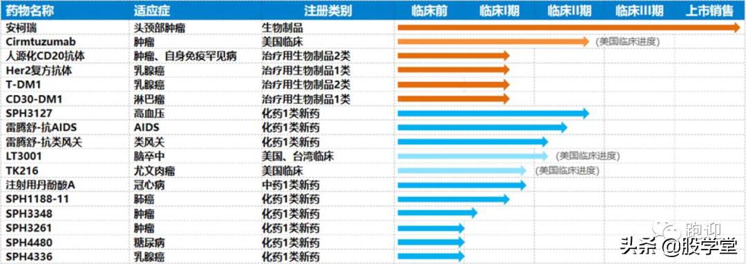 【公司深度】工商业一体化龙头企业上海医药