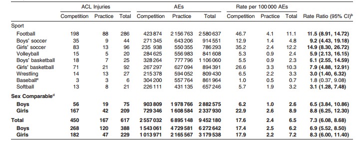 深蹲膝盖不能超过脚尖正确吗,深蹲膝盖要不要超过脚尖