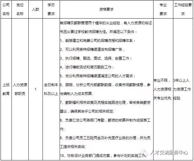 江西省上饶市国企招聘信息,上饶国企招聘网最新招聘