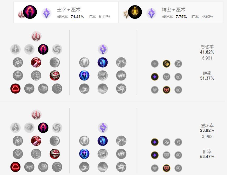 希维尔暴击流,破甲流希维尔