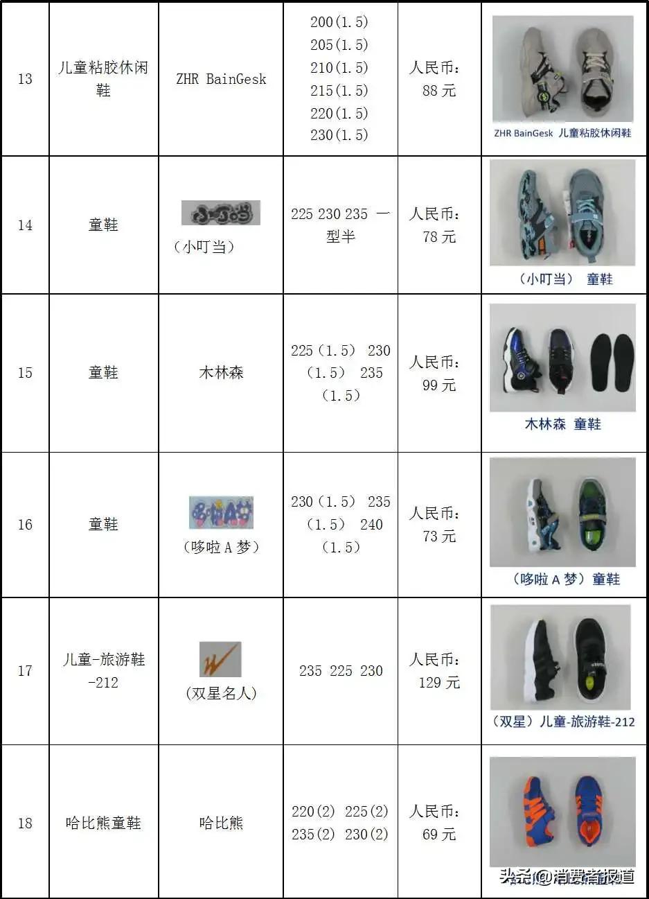 耐克鞋好还是回力鞋好,36码童鞋nike