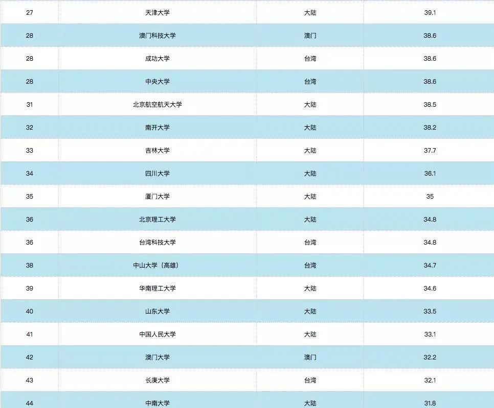 澳门留学的十大问题,澳门留学没有雅思怎么申请