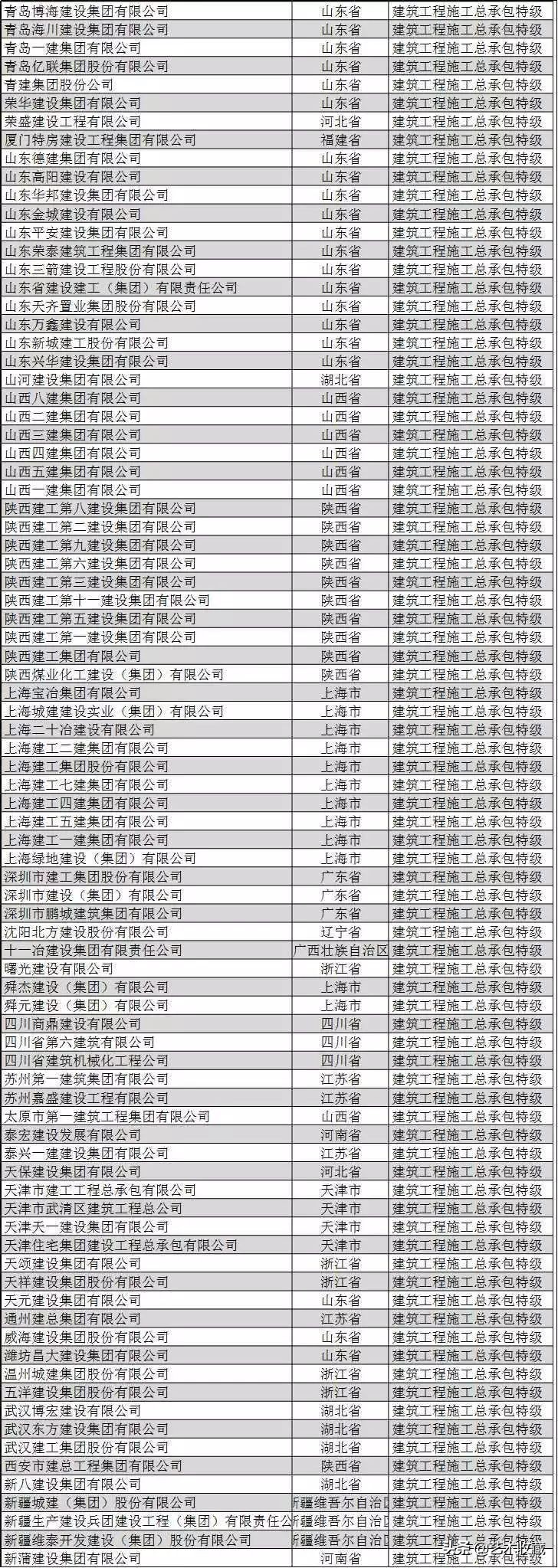 中国建筑业十大巨头,中国最牛建筑企业