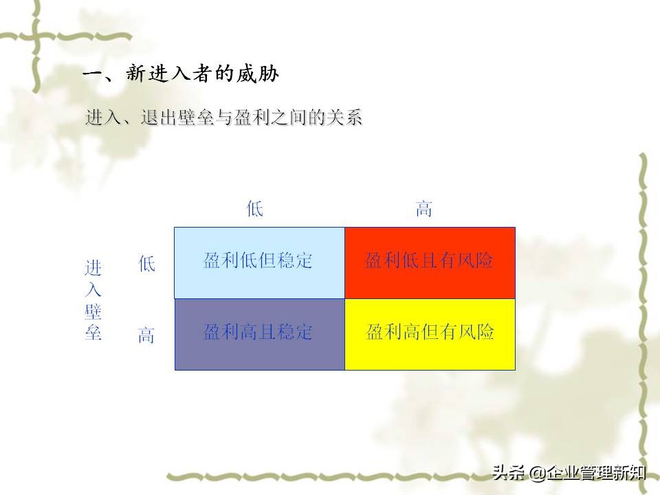 用波特五力模型分析一个行业,波特五力竞争模型什么意思