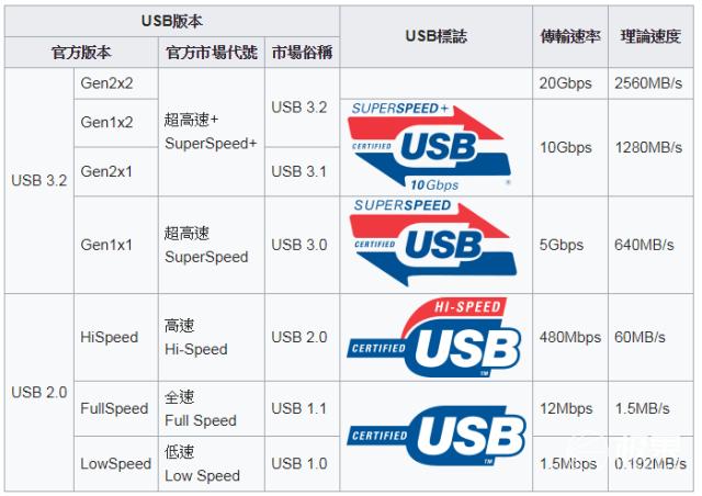 wi-fi6实用么,wi-fi6需要什么网络