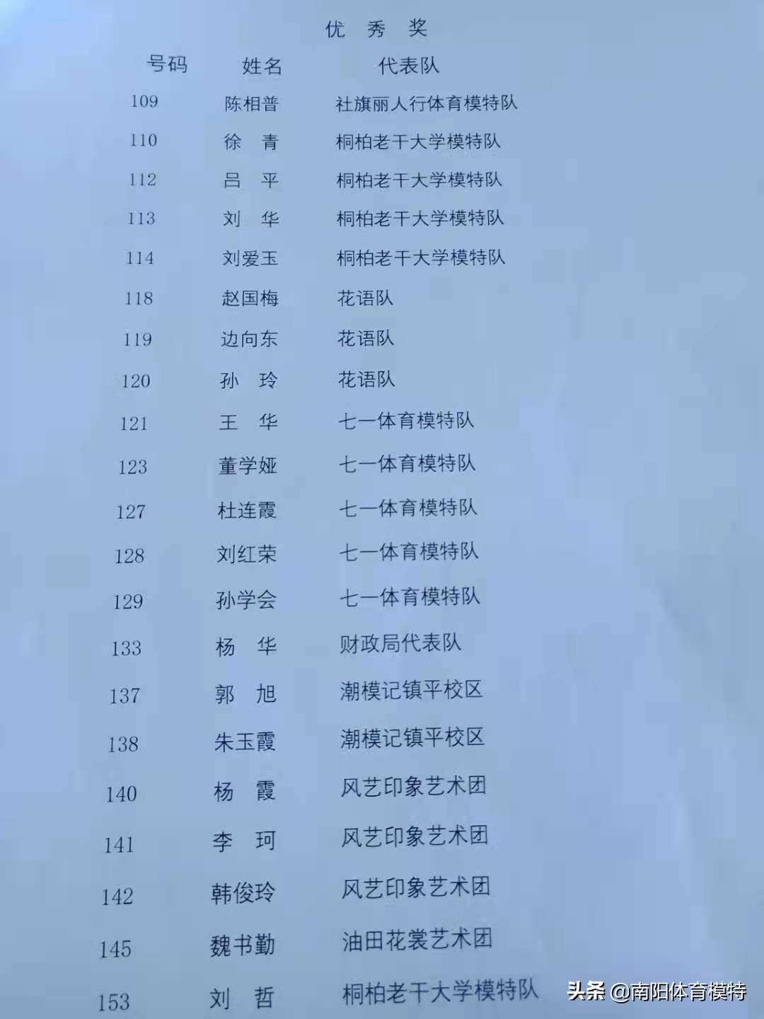 2019年南阳市全民健身大会,2021南阳全民健身大会比赛